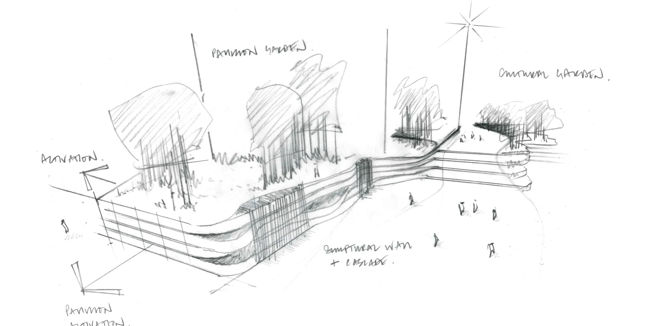 Concept sketch of the public realm at Atrio