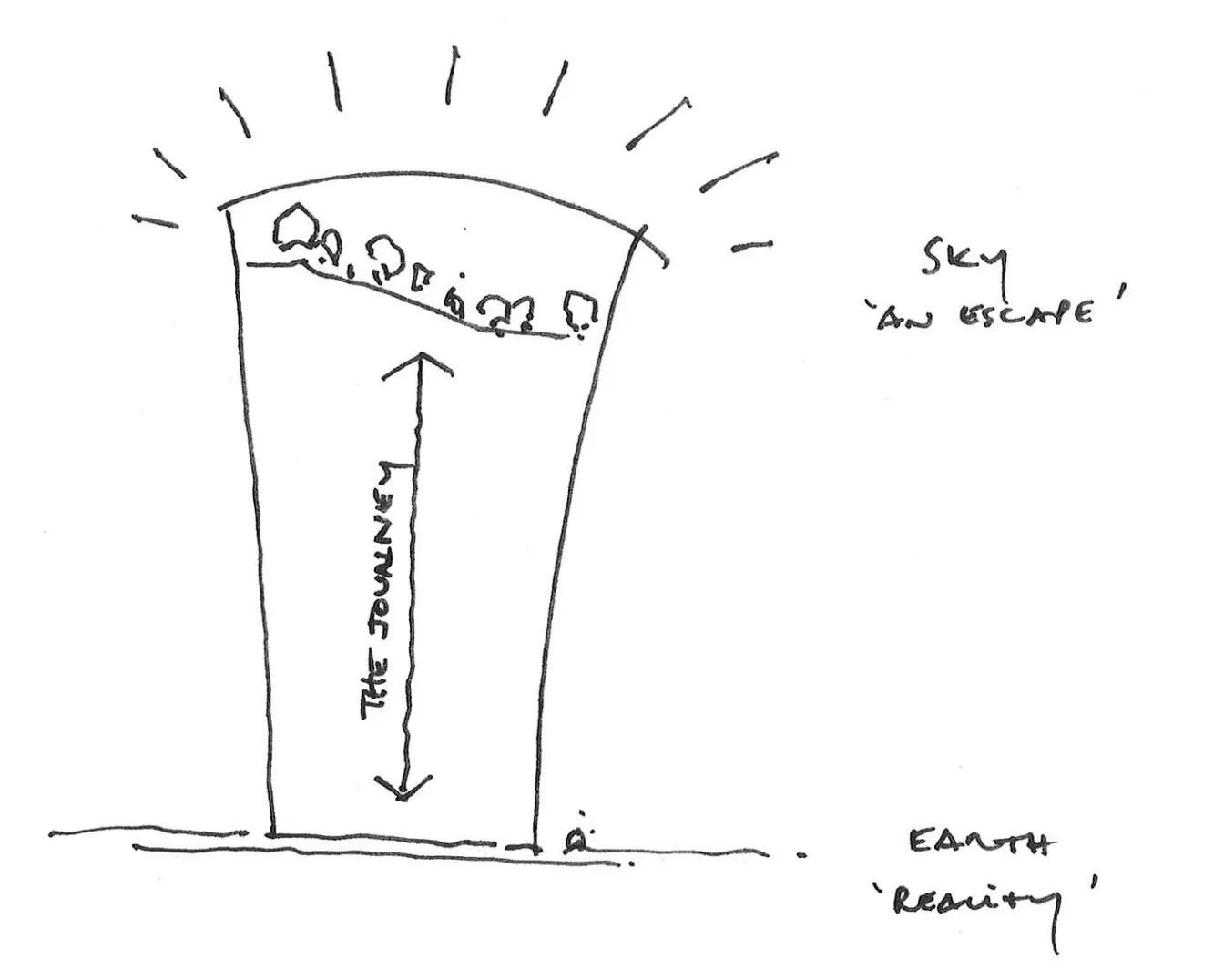 Sky Garden concept sketch
